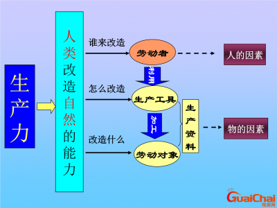 ​生产力是什么意思？生产力是什么意思简单易懂