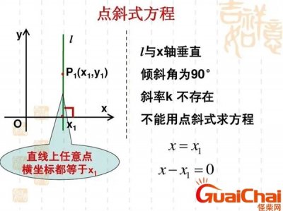 ​点斜式方程适用范围 点斜式方程是什么