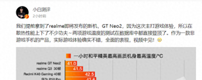 ​realme真我GT Neo2创造散热天花板，位居小白测评散热双榜第一