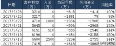 ​期货大佬跳楼的痛苦绝望，悲惨经历给我们什么样启发 、值得推敲