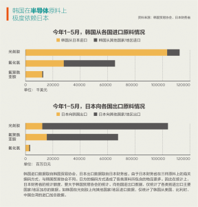 ​突发！日韩冲突升级：日将韩踢出技术“白名单”，三星太子紧急访日，韩国渴望