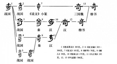 ​“奇”字释义