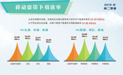 ​4G降速怎么办？Get这三个秘诀，轻松提升网速