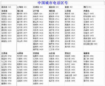 ​中国各省市的电话区号