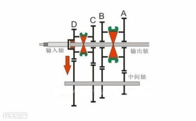 ​开车换挡不费劲，同步器工作原理了解一下