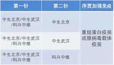 ​第三针疫苗接种注意事项 新冠疫苗第三针你打了吗？新打法来了