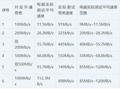 ​普通5类线能跑1000兆（千兆网线5类6类有什么区别）