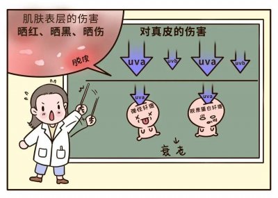 ​为什么你用防晒，越用越黑？可能是因为……