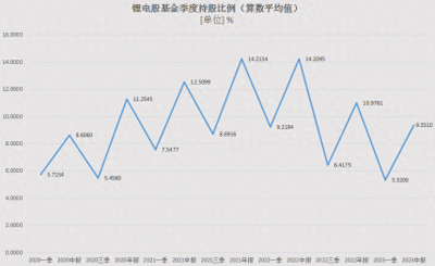 ​锂电科技股票行情走势 锂电科技股票行情分析