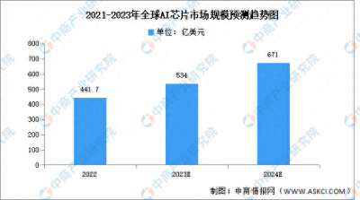 ​全球ai芯片公司榜单公布 ai芯片国际公司排名