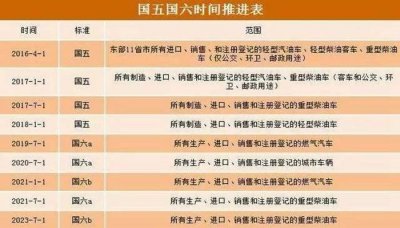 ​国五国六车有什么区别标志 国五国六车有什么区别从登记证上面