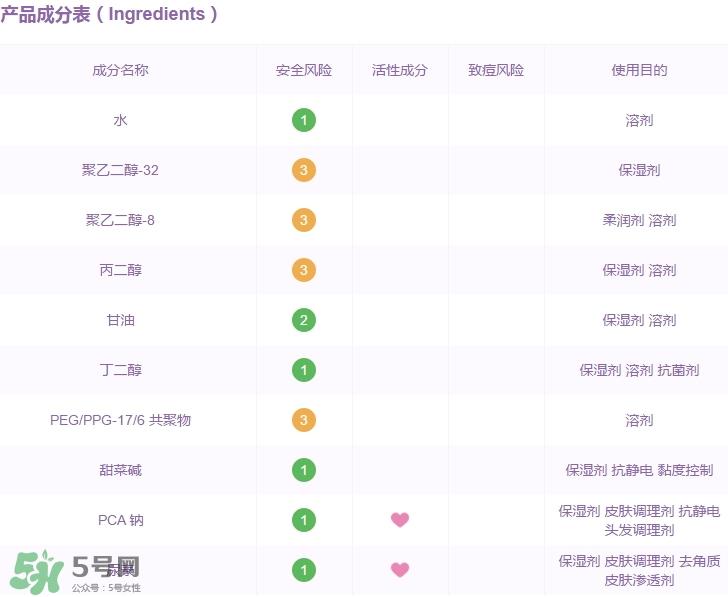 高姿大白水成分 高姿大白水有激素吗？