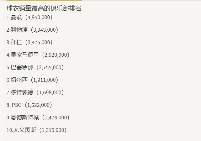 C罗让尤文赚翻了！单卖球衣净赚1.7亿欧=转会费+两年薪水了