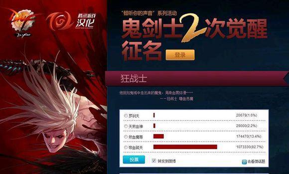 DNF:帝血弑天为何没人叫?当年二觉投票究竟发生了什么!!