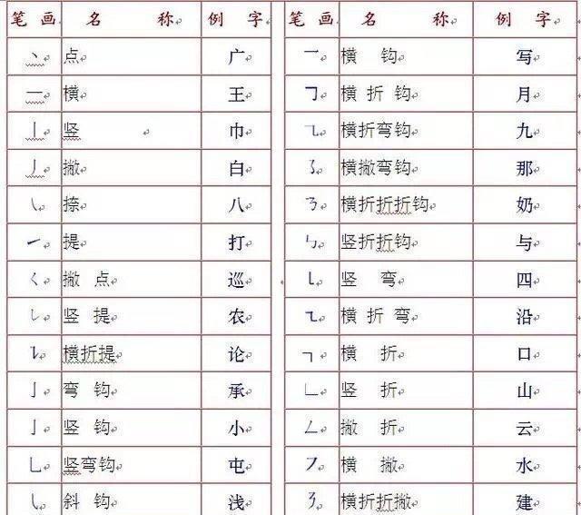 写字笔顺表大全，值得收藏