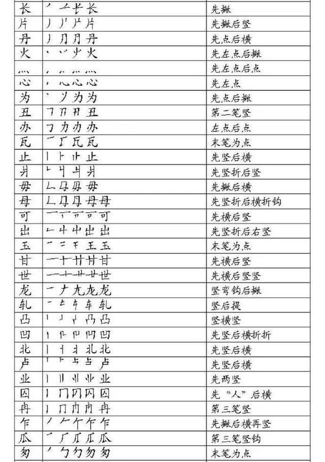 写字笔顺表大全，值得收藏