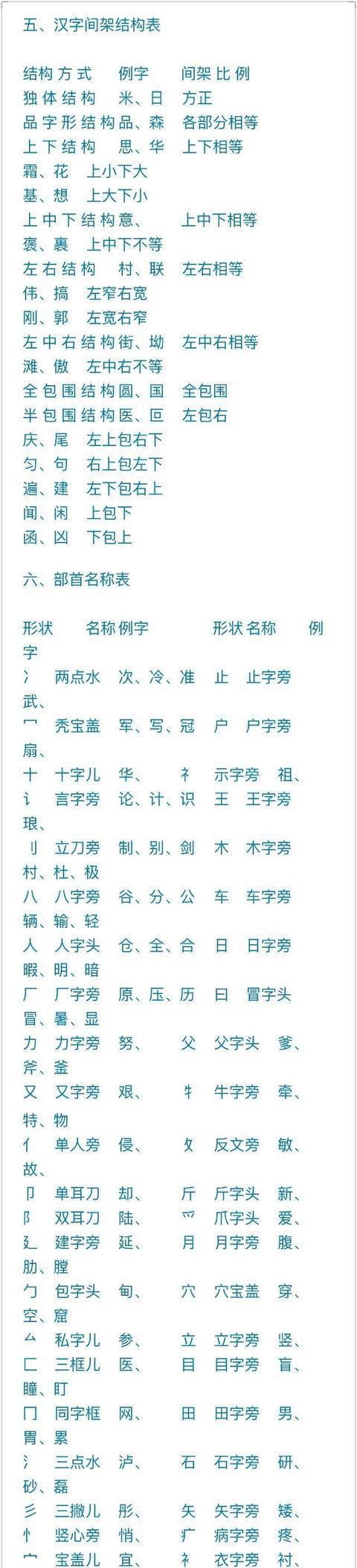 写字笔顺表大全，值得收藏