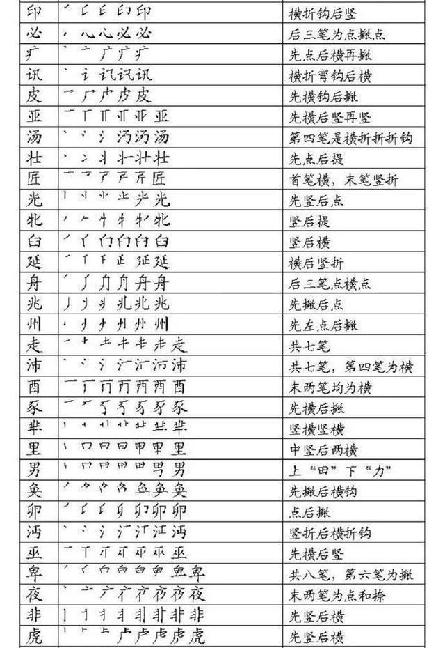 写字笔顺表大全，值得收藏