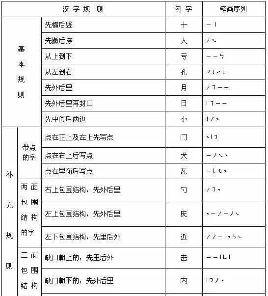 写字笔顺表大全，值得收藏