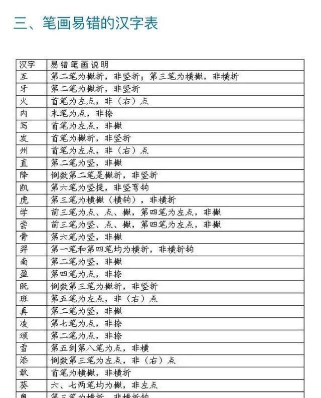 写字笔顺表大全，值得收藏