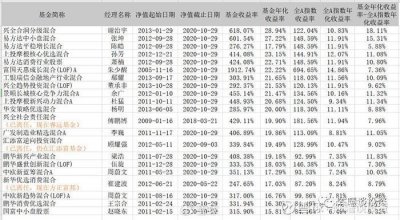 ​关于张坤的全面解读（最终完整版）