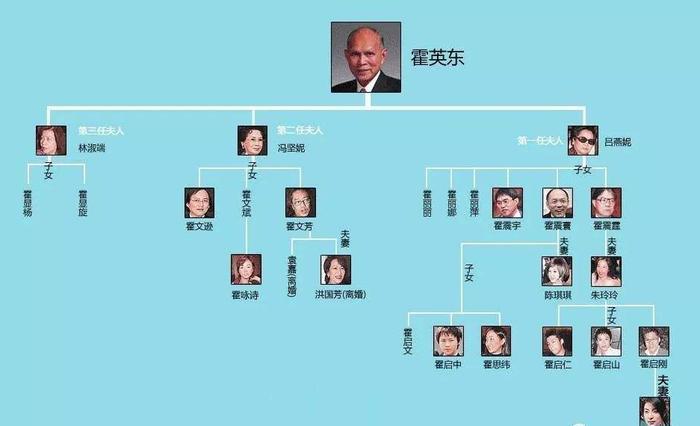 赌王遗产分配不均，妾室颇丰大房可怜，看霍家和大刘是怎么分配的