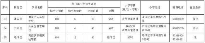 现在到明年升学，南京幼升小家长需提前准备哪些？