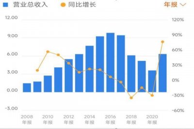 ​前实控人再减持，莎普爱思成了“莆田系”的真棋子