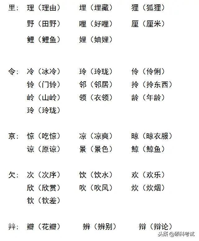 小学生期末复习文字加偏旁组词专项训练，期末复习专用