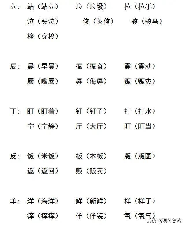 小学生期末复习文字加偏旁组词专项训练，期末复习专用