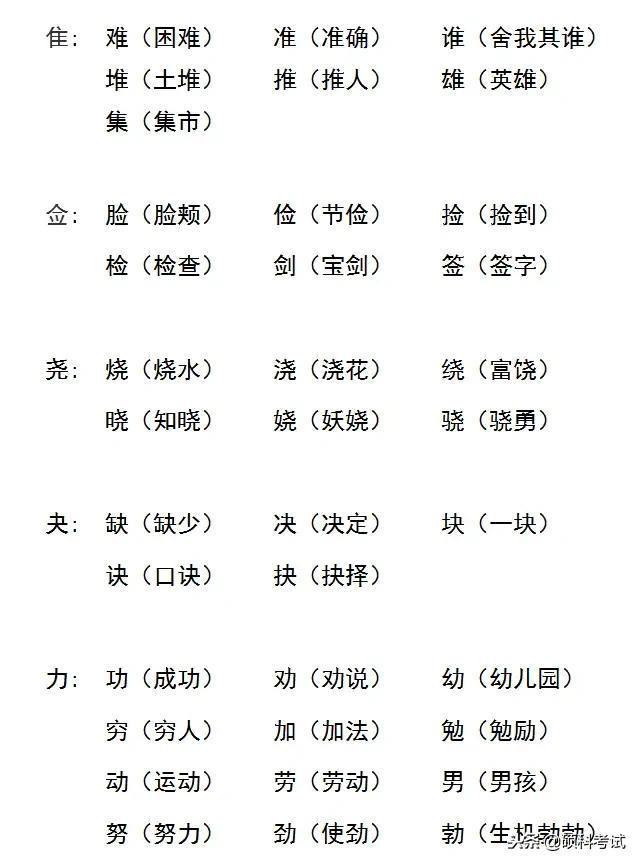 小学生期末复习文字加偏旁组词专项训练，期末复习专用