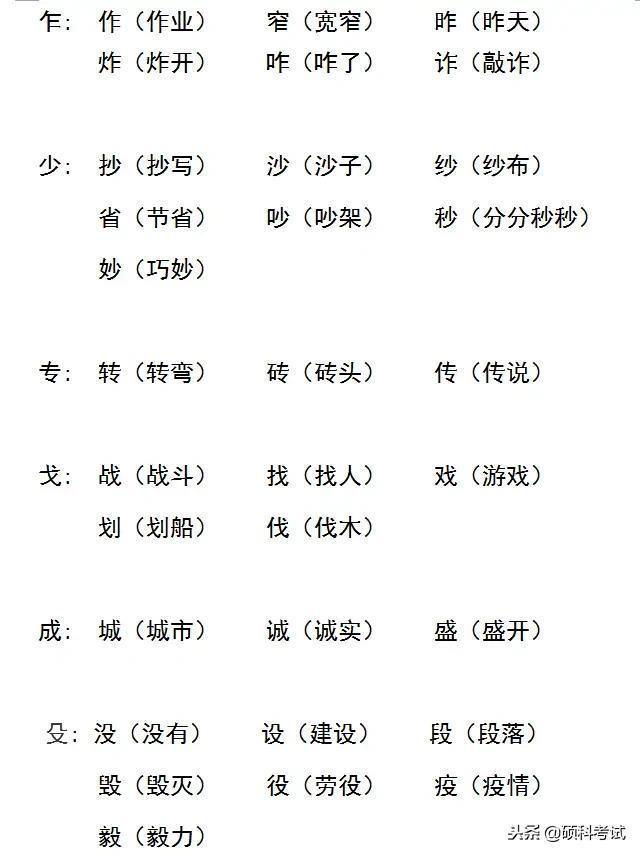 小学生期末复习文字加偏旁组词专项训练，期末复习专用