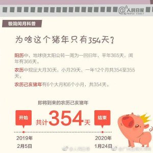 ​2262年将出现“闰正月”，那你知道闰月的来历吗