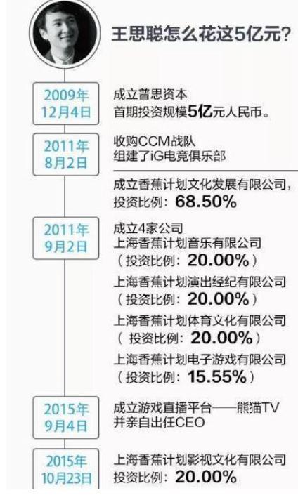 不知爹富王思聪：把王健林5亿零花钱变成63亿，他到底做了什么