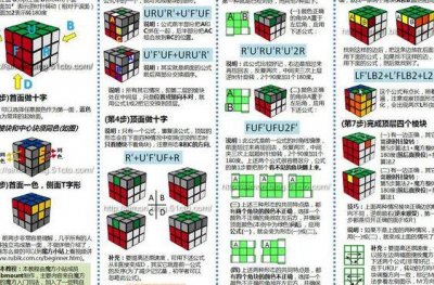 ​魔方教程公式口诀七步新手入门（魔方教程公式口诀七步新手入门图解）