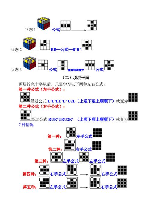 魔方教程公式口诀七步新手入门（魔方教程公式口诀七步新手入门图解）