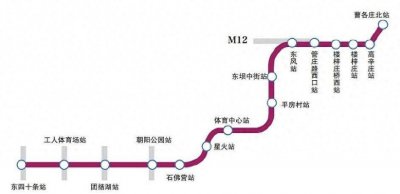 ​北京地铁3号线：一条串联东西南北的玫瑰红线