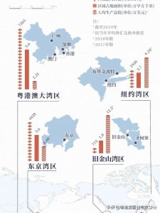 ​粤港澳大湾区包括什么城市？