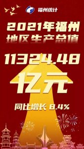 ​11324.48亿！福州2021年GDP出炉，总量和人均全省双第一