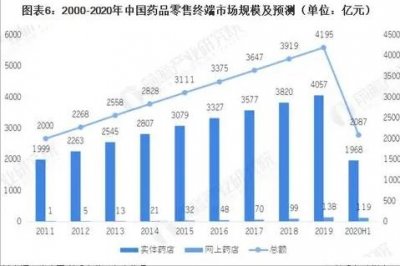 ​A股最大最强的连锁药店上市公司有哪些