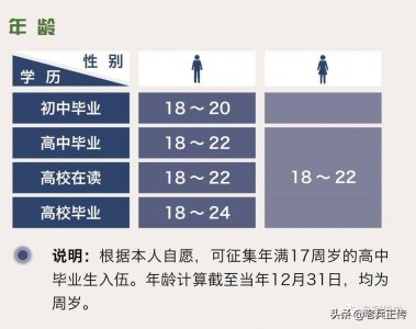 ​「参军指南」当兵的四个条件，你都符合了吗？