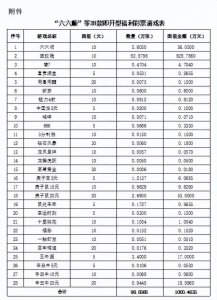 ​财政部：同意销毁“六六顺”等28款即开型福利彩票