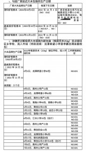 ​国企卖过期粮背后：盲目投资的21个项目全部失败，巨亏50亿