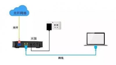 ​学会这个，99%的家庭网络故障都能解决