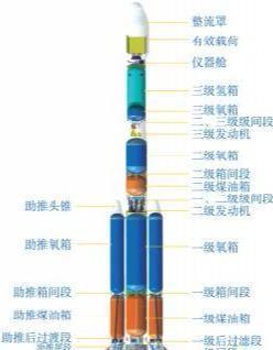 长征七号改火箭发射失败，有什么想说的吗？