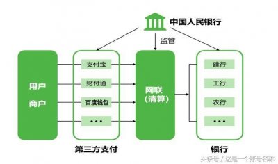 ​知识普及 丨什么是支付宝微信“断直连”？用户有什么影响？