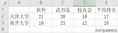 ​津门第一是天津大学还是南开大学？