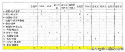 ​美国“梦之队”成员荣誉系列-2010年“梦九队”