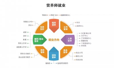 ​公共营养师取消了吗？