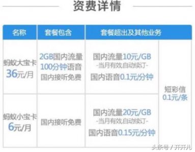 ​蚂蚁宝卡申请方法介绍及激活问题解答